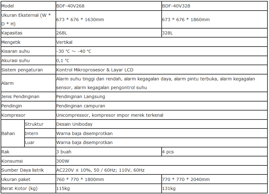 Lemari Freezer Suhu Rendah Biobase BDF-40V268 & BDF-40V328 Lemari Freezer Suhu Rendah Biobase BDF-40V268 & BDF-40V328