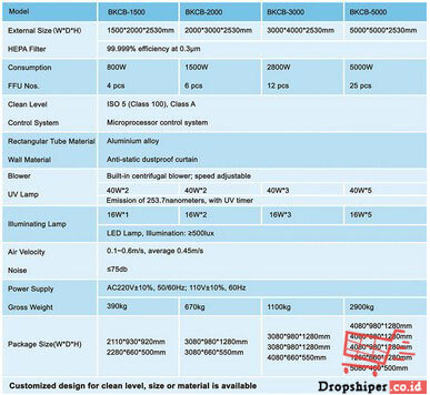 Clean-Booth-Laboratorium-BKCB-1500-Series-1