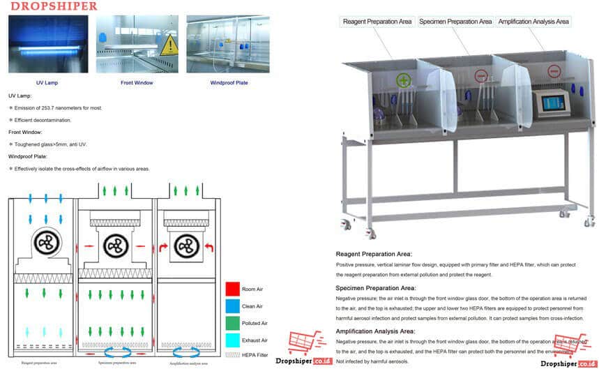 Mini-PCR-Work-Station-PCR-mini-Series-2 Mini PCR Work Station PCR-mini Series