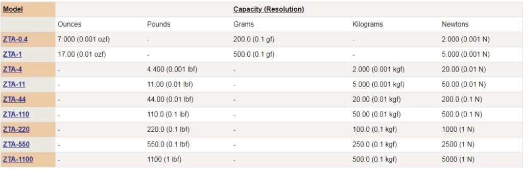 ZTA Serial Alat Pengukur Tekanan Bahan Portabel