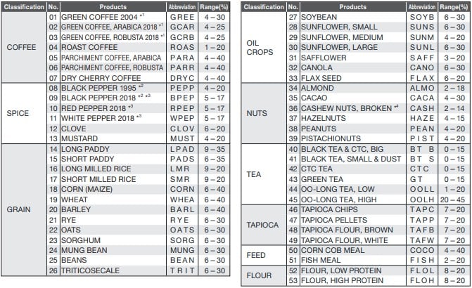 PM-790 Pro Tester Kadar Air 99 Bijian Bench