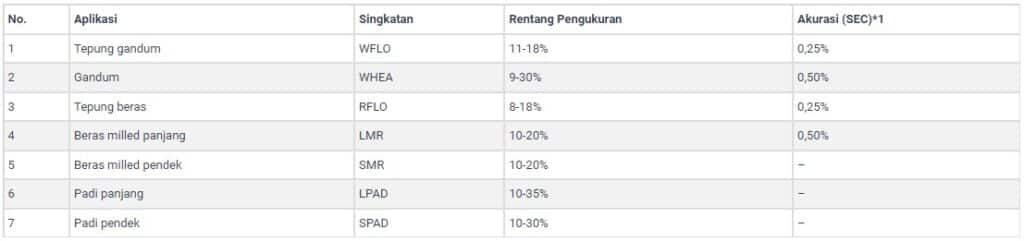 PRv-930 Pengukur Kadar Air Tepung Terigu