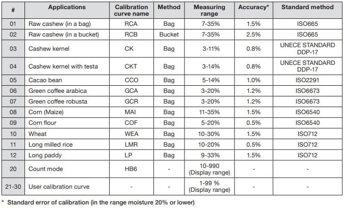 HB-610 (Ver.02) Alat Penguji Kadar Air Biji-bijian