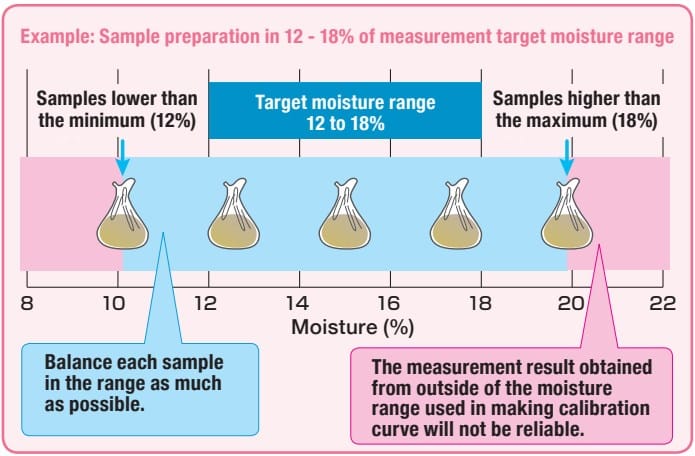 KB-230 NIR Moisture Analyzer
