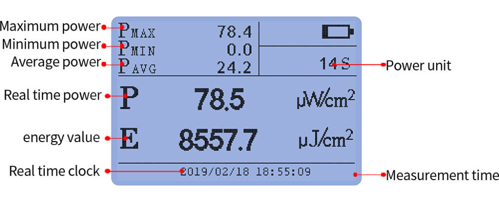 Alat Penguji Sinar UV LS126C
