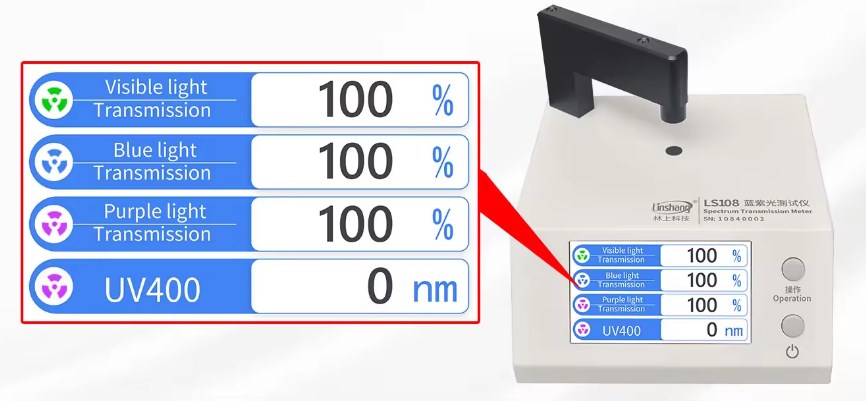 Alat Penguji Transmisi Optik Desktop LS108