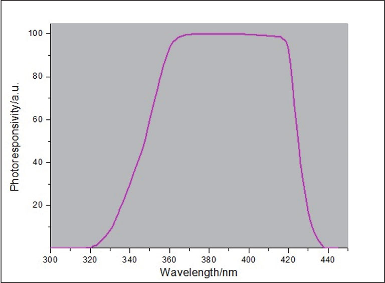 Alat Pengukur UV Presisi LS126A
