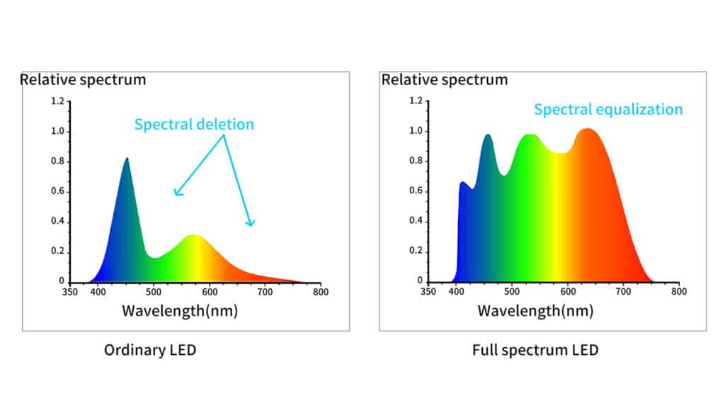 Alat Uji Colorimeter Handheld LS178
