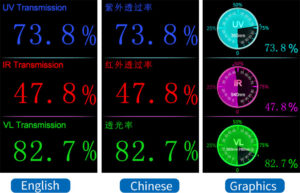 Alat Uji Transmisi Kaca LS183
