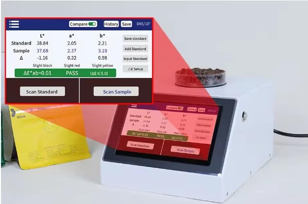 LS177C Coffee Colorimeter Digital