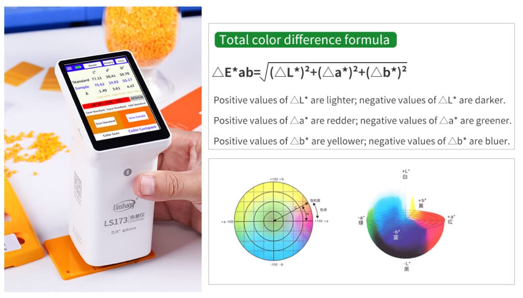 Handheld Colorimeter LS173