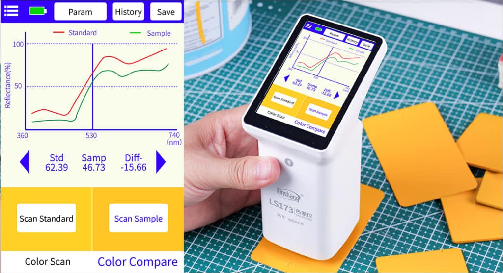 Handheld Colorimeter LS173