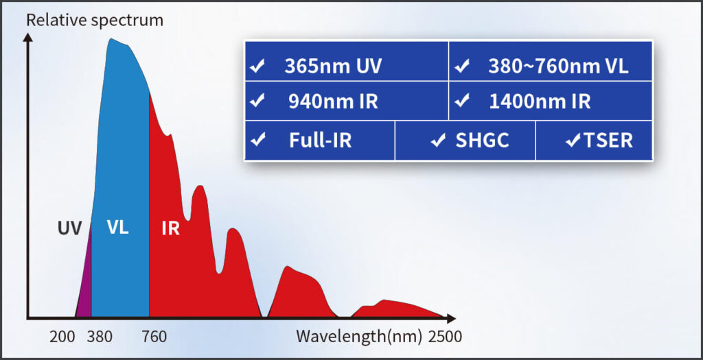 LS161H Transmission Meter