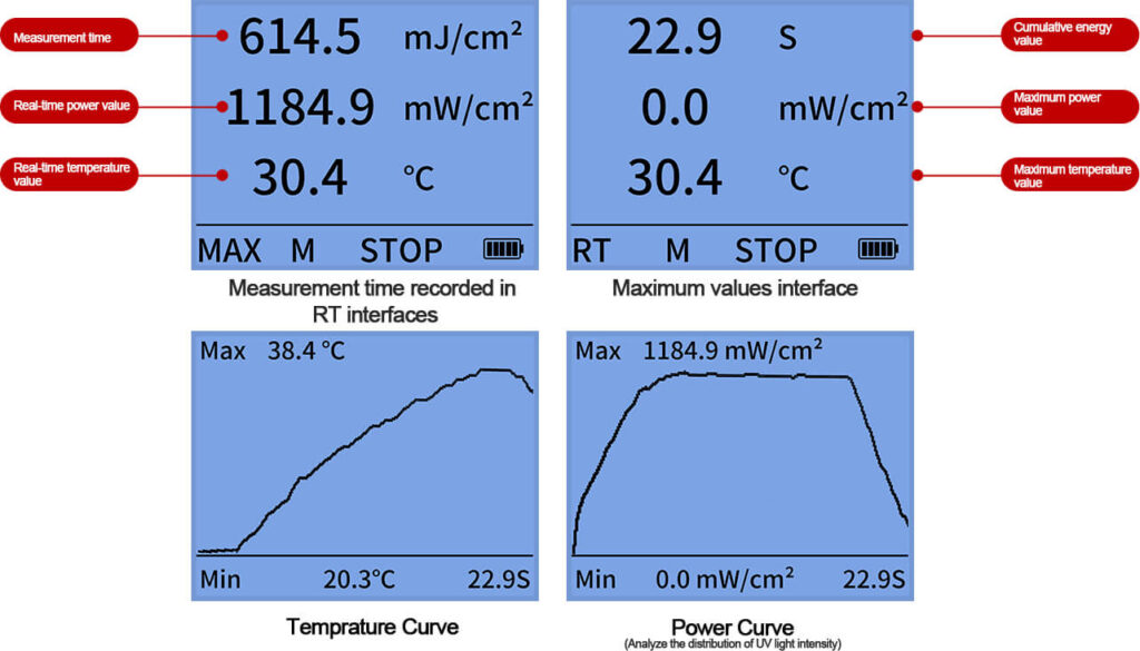 Portable UV Energy Meter LS120