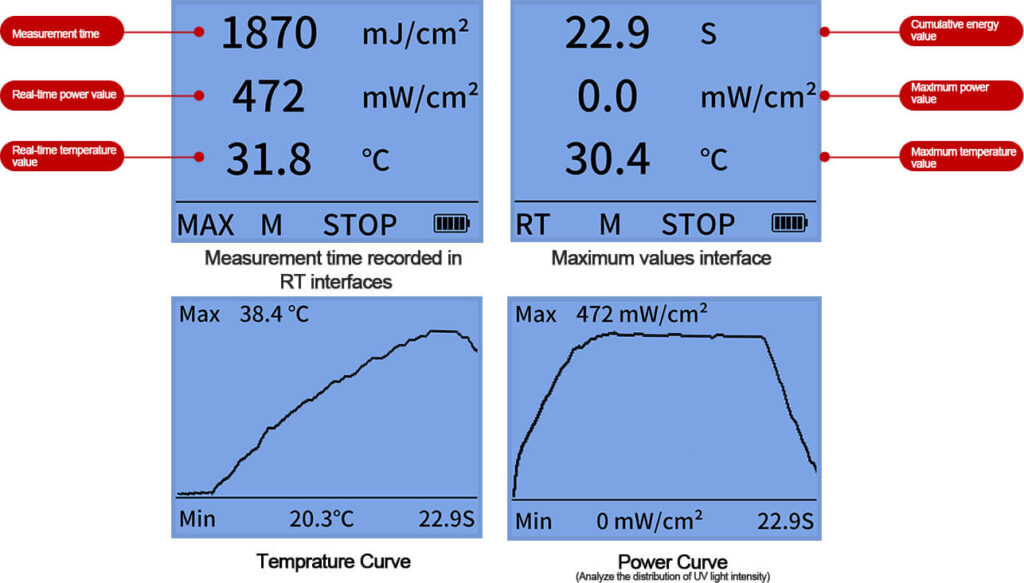 UV LED Energy Tester LS128