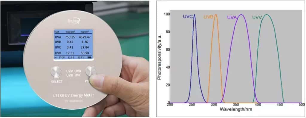 UV Tester Industri LS138