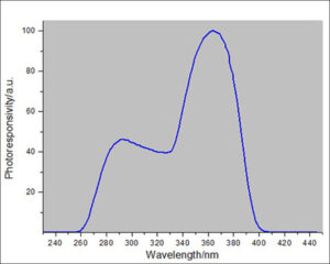 Alat Pengukur Daya Ultraviolet LS123