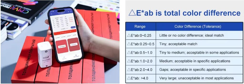 Alat Uji Warna Kolorimeter 45°/0° Saku LS170