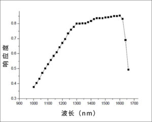 LS122 IR Power Meter