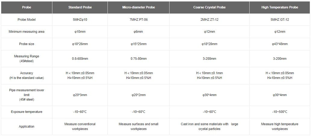 LS211 Portable Ultrasonic Thickness Gauge