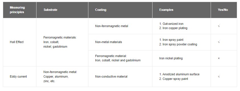 LS221 Split-Type Coating Thickness Gauge