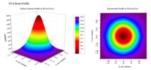 VM100 UV NDT Flashlight