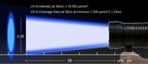 VM100 UV NDT Flashlight