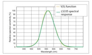 Meter iluminasi LS335