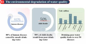 Water Quality Tester LS310