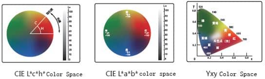 color measurement device AMT597 Colorimeter