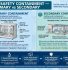 BSC primary containment vs secondary containment facility layers WHO risk assessment