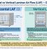 Horizontal vs vertical LAF difference airflow rear to front vs top to bottom product protection only not containment