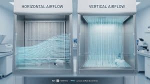 Ilustrasi perbedaan pola aliran udara horizontal dan vertical pada Laminar Air Flow Cabinet