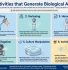 Biosafety Cabinet melindungi teknisi lab dari risiko aerosol biologis tak terlihat dengan inward airflow dan HEPA filter