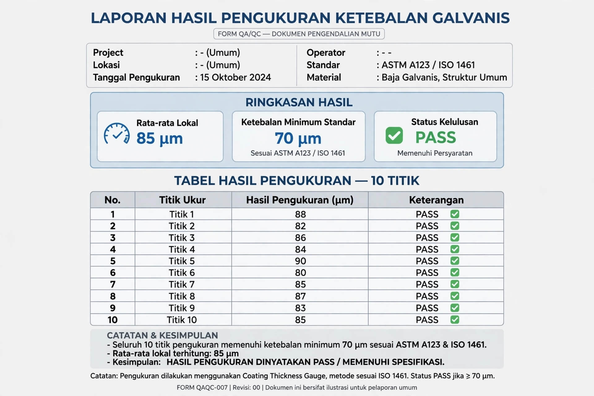 laporan pengukuran ketebalan galvanis dengan pencatatan hasil individual, area referensi, dan evaluasi berdasarkan spesifikasi
