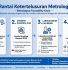 Rantai Ketertelusuran Metrologi