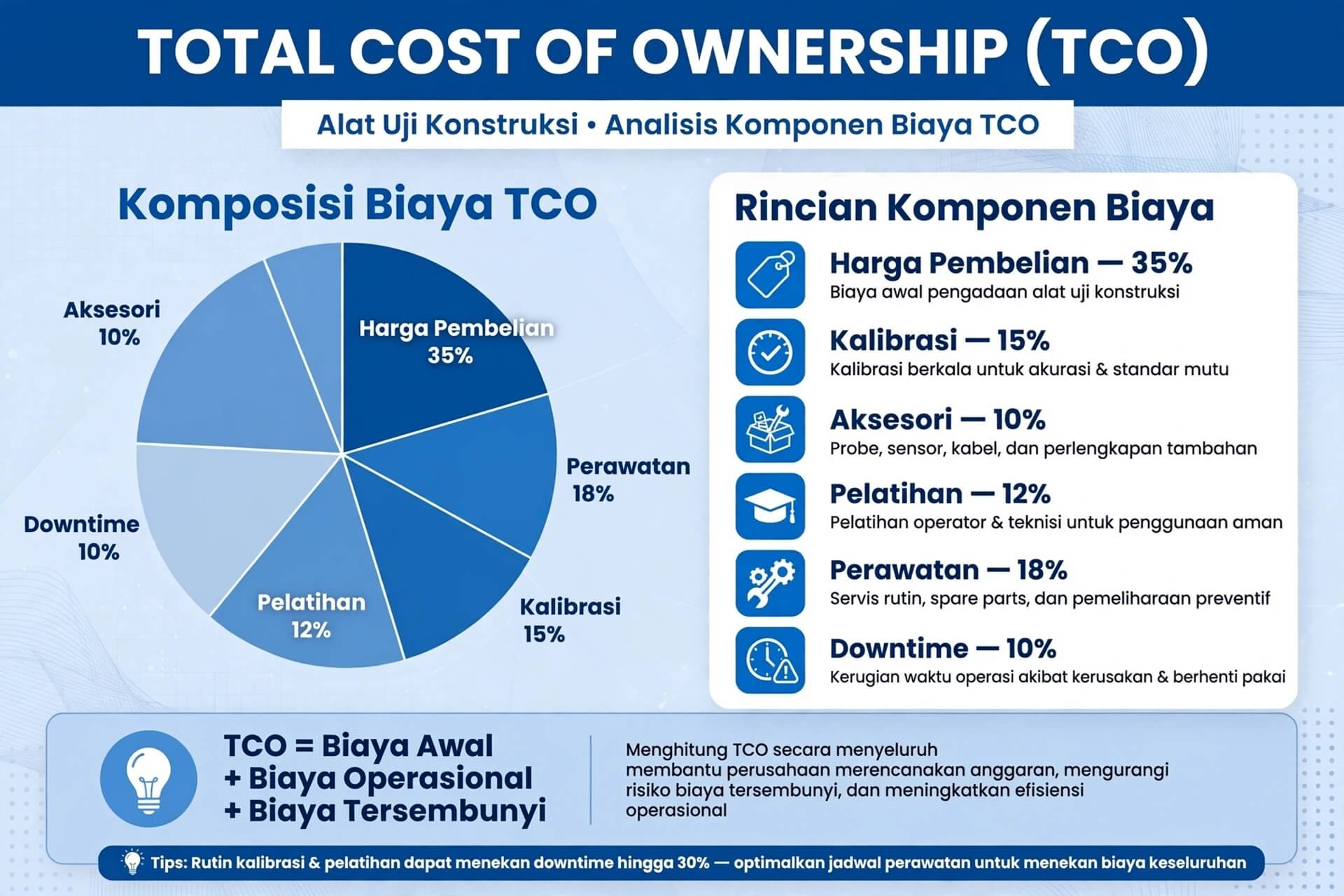 Menghitung Total Biaya Kepemilikan